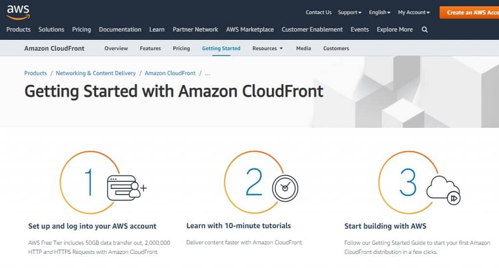 Best CDN Providers: Amazon ClpudFront