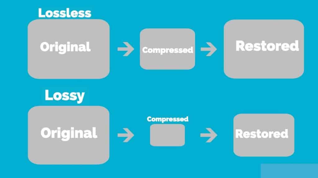 types of image compression