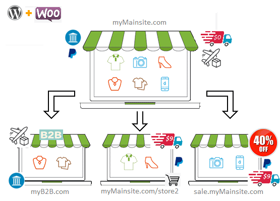 Best WooCommerce Multistore Plugins